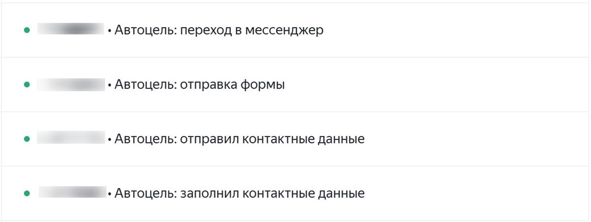 Настроенные цели Яндекс.Метрики