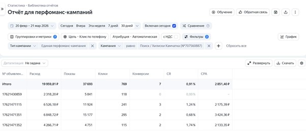Отчет для перфоманс-кампаний