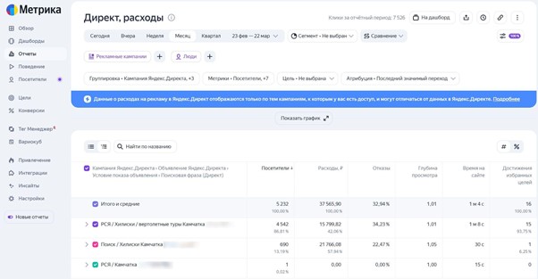Отчет - Директ, расходы